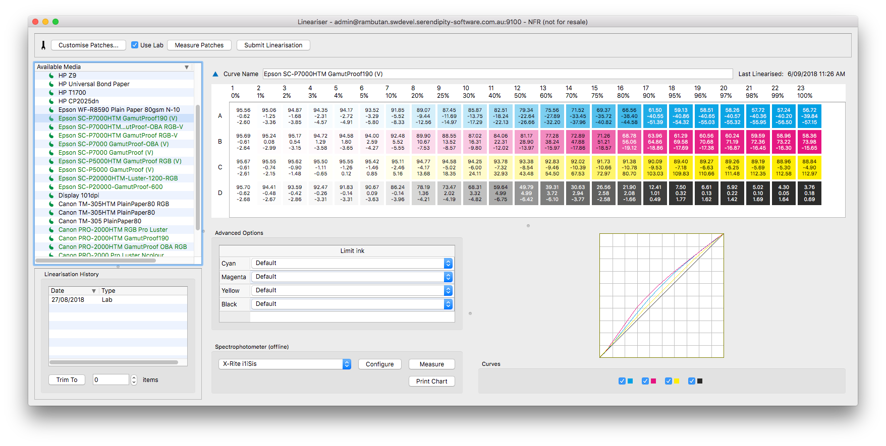 Lineariser - measured curves